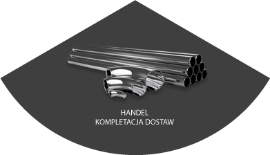 Handel. Kompletacja dostaw.