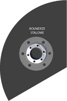 Kołnierze stalowe